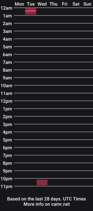 cam show schedule of reheadspuppet