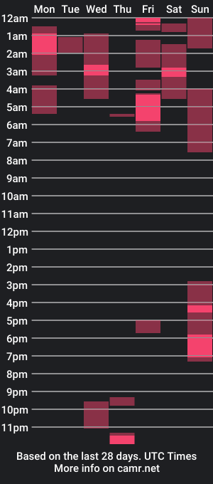 cam show schedule of reiandjay