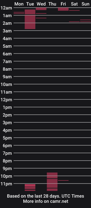 cam show schedule of reichel_cero1