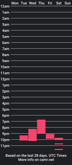 cam show schedule of reiczz