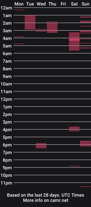cam show schedule of reighofsun98