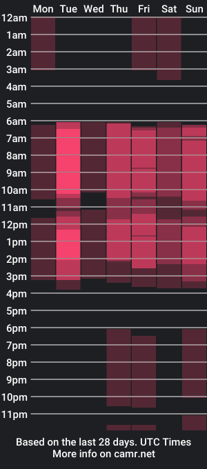 cam show schedule of reimurine