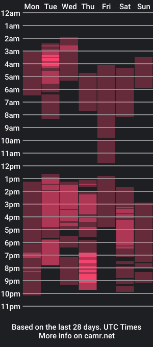 cam show schedule of reina_love2