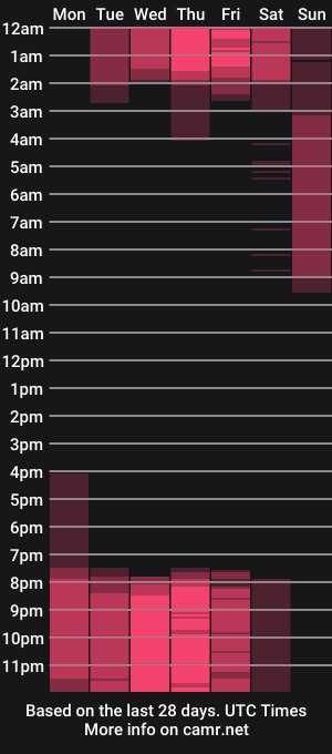 cam show schedule of reishell_girls