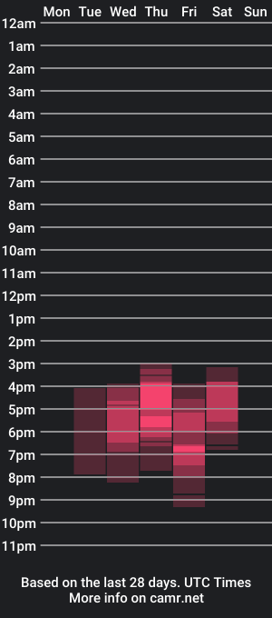 cam show schedule of reishellpleasure