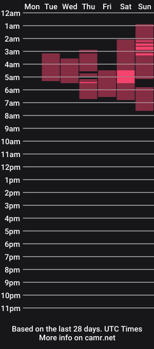 cam show schedule of reislin69_2