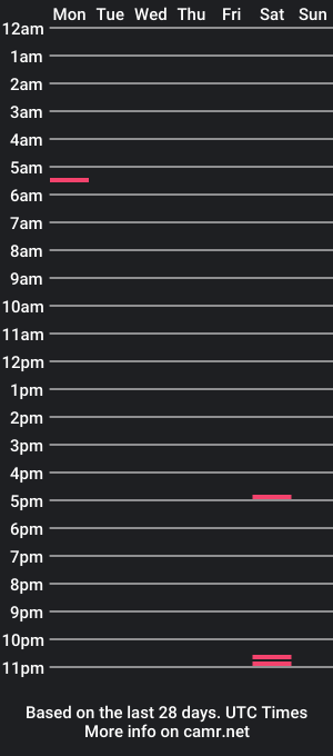 cam show schedule of reksitup