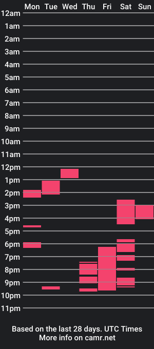 cam show schedule of relax_with_muse