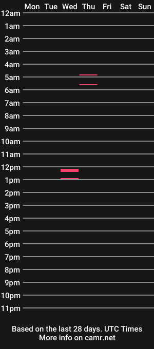 cam show schedule of relaxingwheni