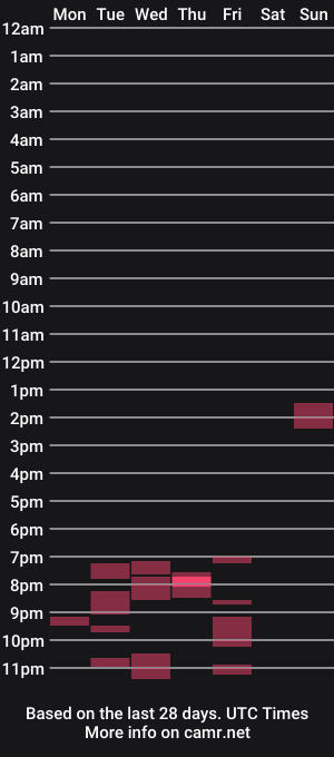 cam show schedule of relaxxxand