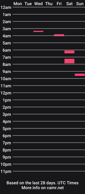 cam show schedule of relevantman