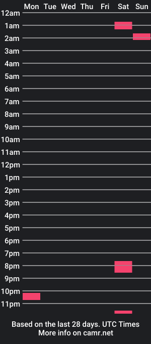 cam show schedule of relevantman