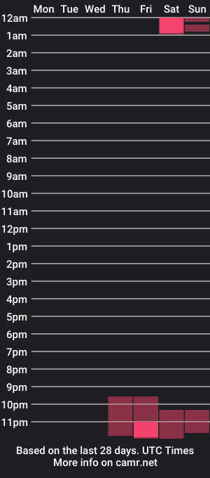 cam show schedule of relyka25