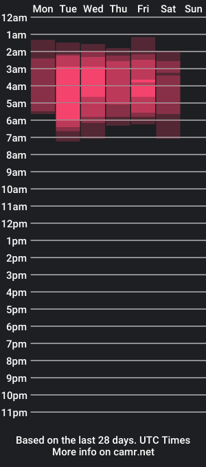 cam show schedule of rem_evans