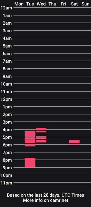 cam show schedule of remi10580