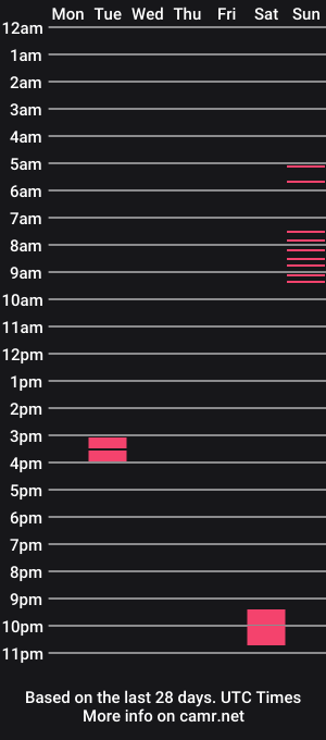 cam show schedule of remmer2_99