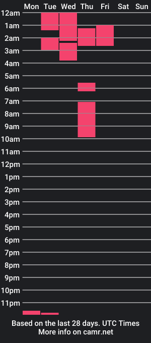 cam show schedule of remmyexo