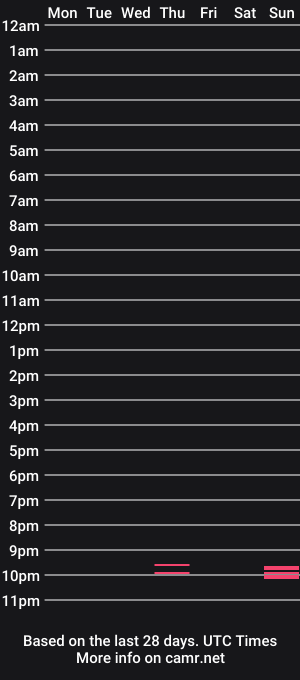 cam show schedule of remus1876
