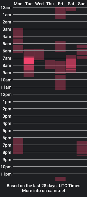 cam show schedule of remy_chaw_