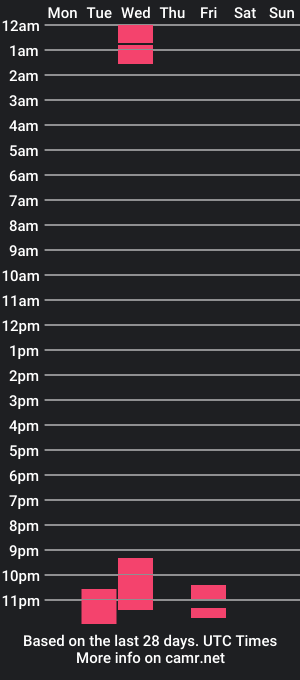 cam show schedule of remy_sten