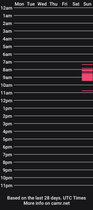 cam show schedule of remymink