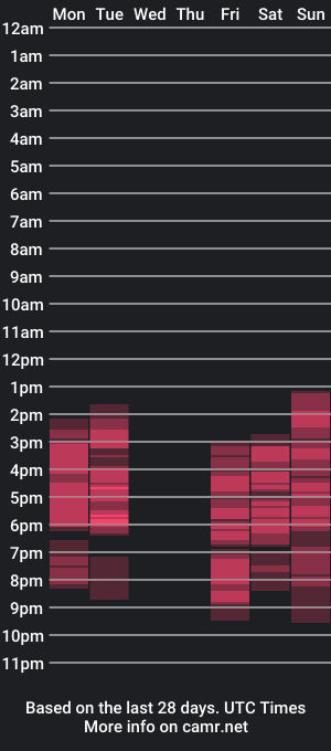 cam show schedule of renaecumsalot