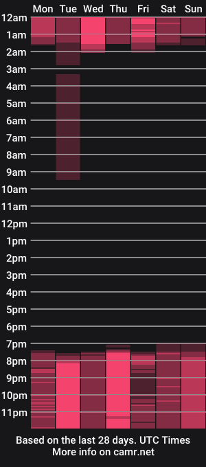 cam show schedule of renata03_