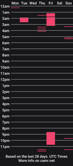 cam show schedule of renata__20