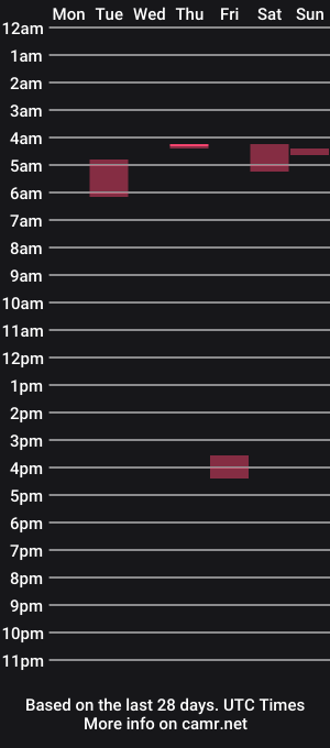cam show schedule of renata_g
