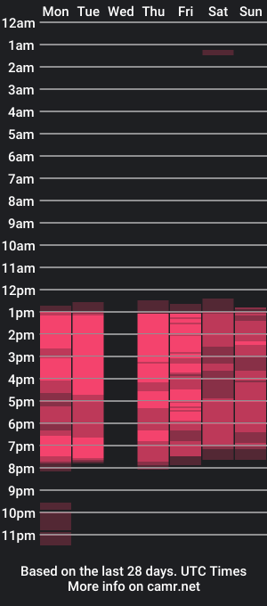 cam show schedule of renatacors