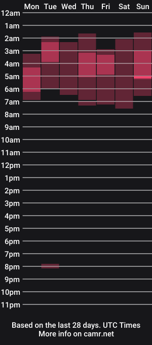 cam show schedule of renatajones7
