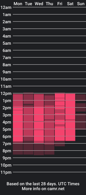 cam show schedule of renataruiz_rr