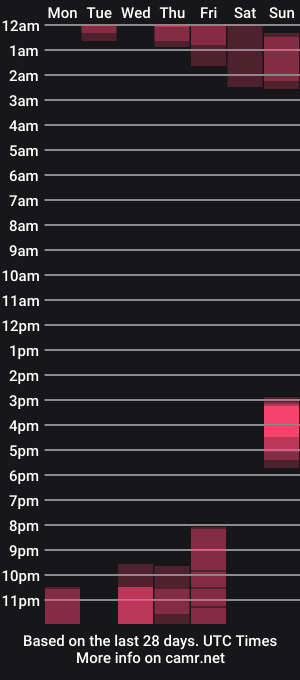 cam show schedule of renatasantorino