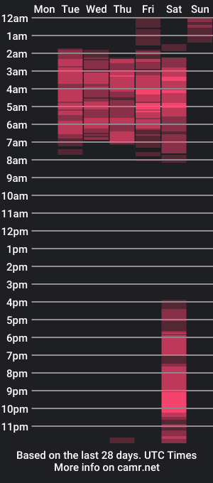 cam show schedule of renatawilsom