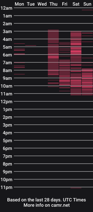 cam show schedule of renatha_collins