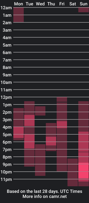 cam show schedule of renathacohen