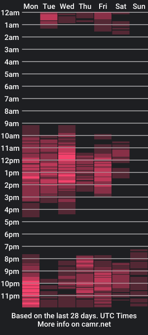 cam show schedule of renattabecerra