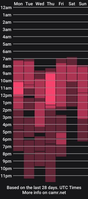 cam show schedule of renattabigboobs