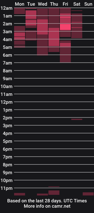 cam show schedule of renattacruz