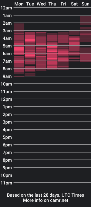 cam show schedule of rencymerrit