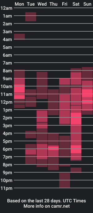 cam show schedule of render415704