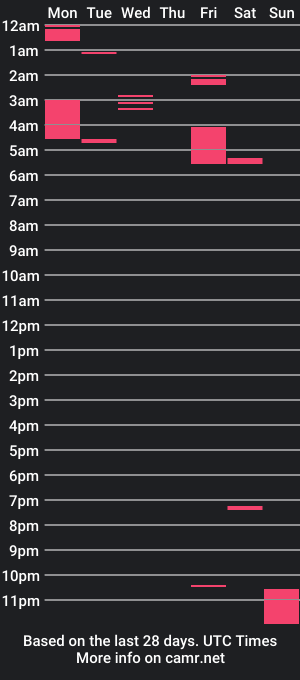 cam show schedule of rene_heartz99