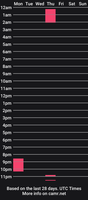 cam show schedule of rene_nova_36431