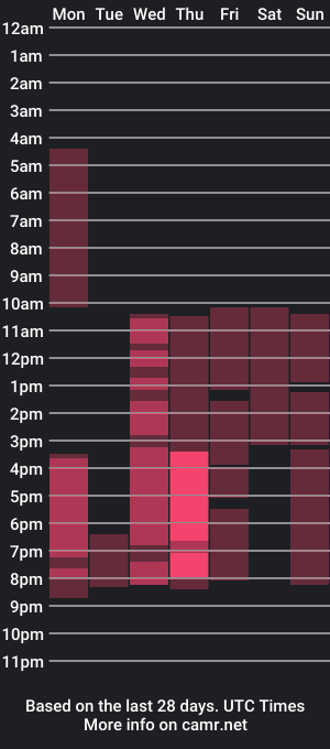 cam show schedule of rene_rose