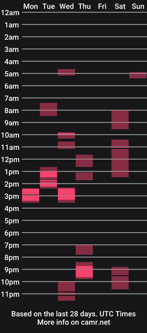 cam show schedule of renebergeren