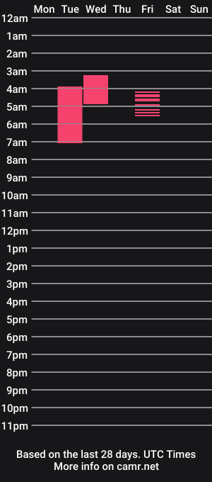 cam show schedule of renee1798