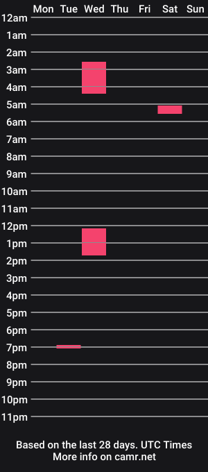 cam show schedule of reneeturing