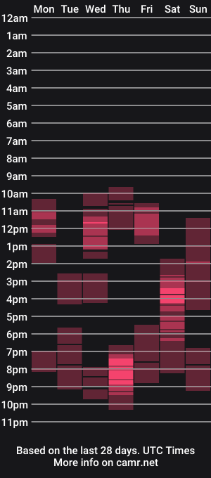 cam show schedule of renelce