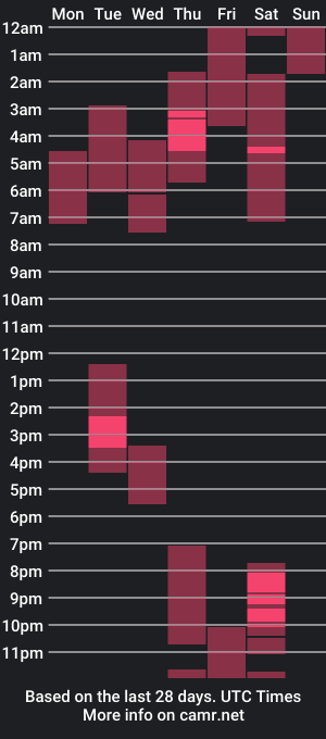 cam show schedule of renell_aiston