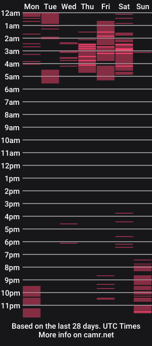 cam show schedule of renesmee_tanner